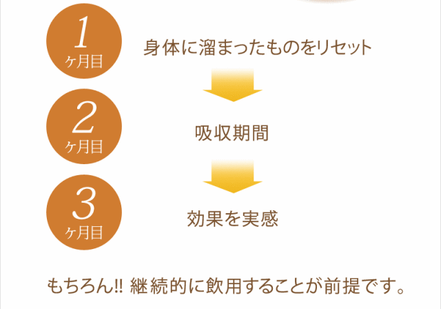 不思議なアリス