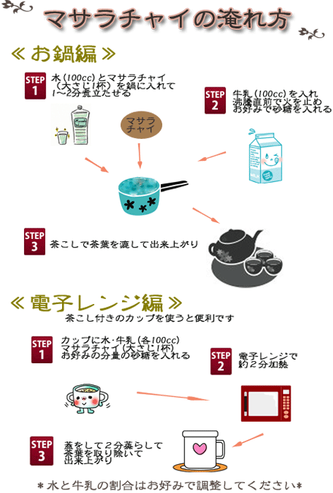 マサラチャイの淹れ方